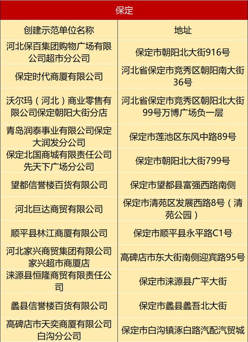 保定多家超市榮獲省級食品銷售示范單位稱號，食用農產品批發行業迎來標桿