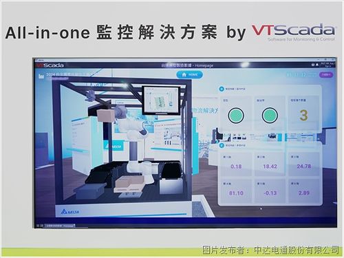 AI強化綠色智能工廠的虛實整合應用與人工智能基礎軟件開發