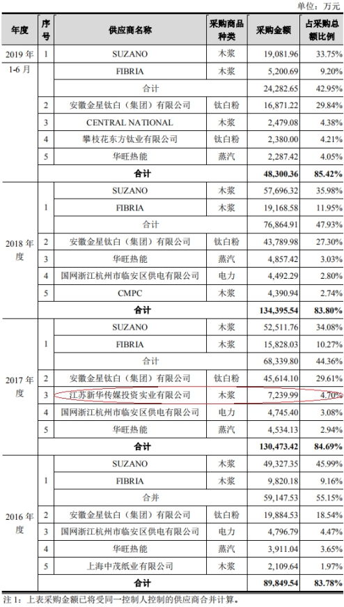華旺股份 凈利潤(rùn)下滑與現(xiàn)金流承壓下的關(guān)聯(lián)擔(dān)保紓困觀察