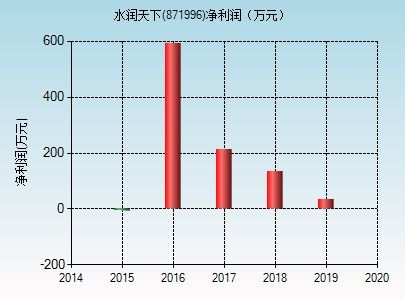 水潤天下 解碼871996，探索國內(nèi)貿(mào)易代理新航道