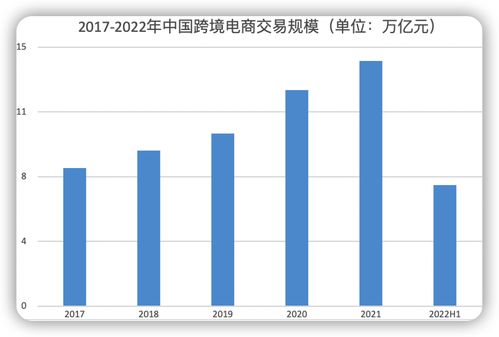 穿越風(fēng)浪 國(guó)際貨代在國(guó)內(nèi)貿(mào)易代理中的雙重挑戰(zhàn)