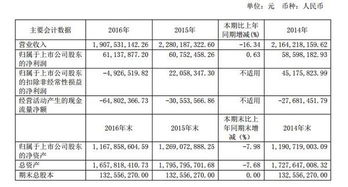 錦江旅游2016年財報解析 出境游業務營收下滑24.68%，國內貿易代理或成新焦點